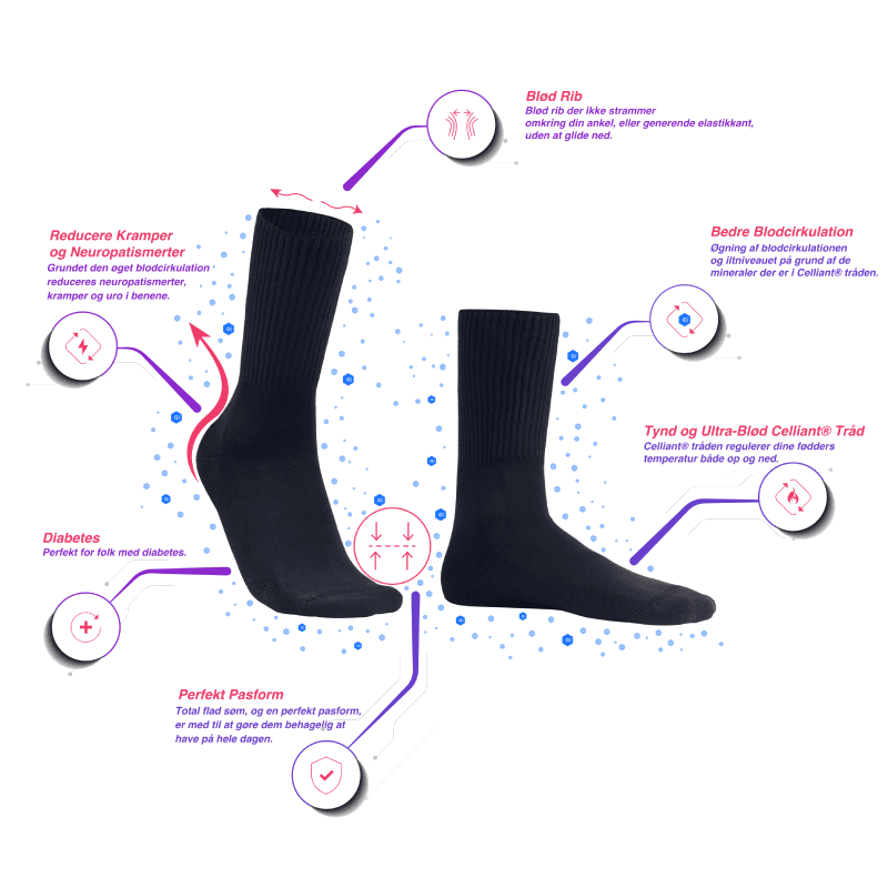 ReflexWear kraftig ankelstrømpe – illustration af funktioner og fordele